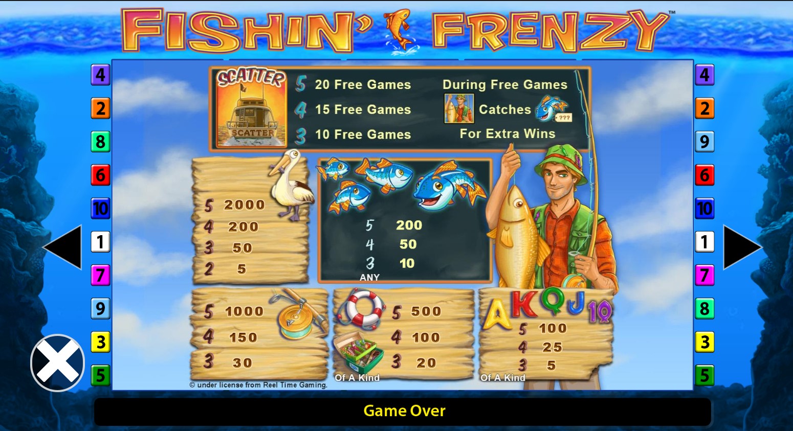 Fishing Frenzy Slot symbols